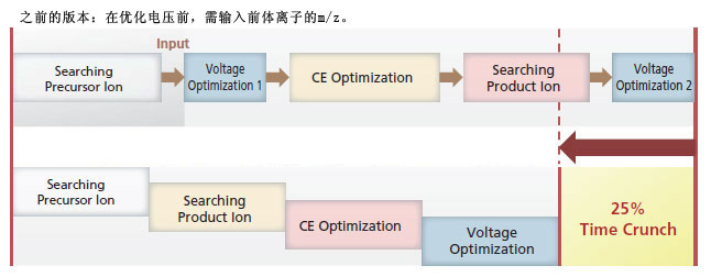 日本岛津液相色谱质谱联用仪lcms-8060