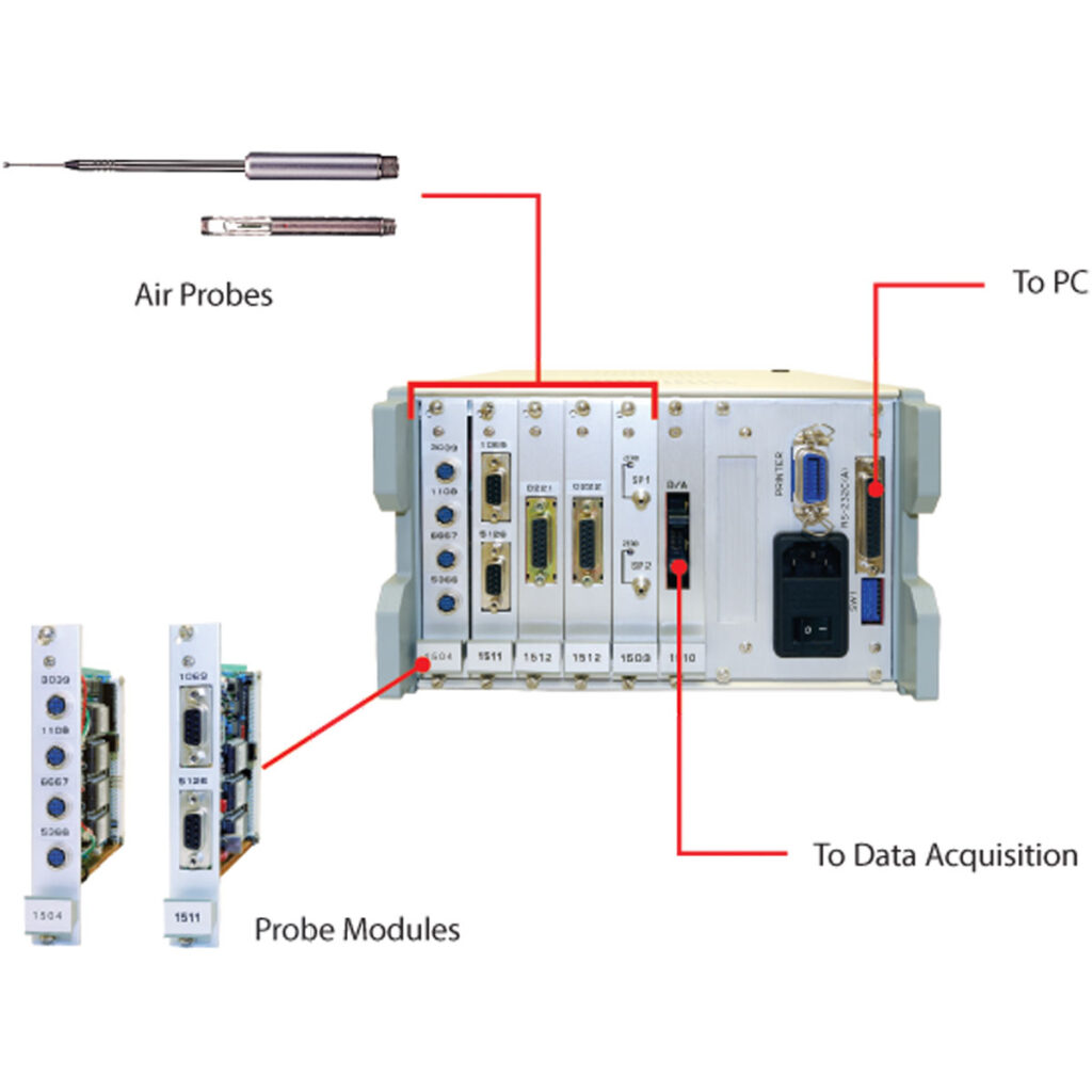 kanomax MULTI-CHANNEL ANEMOMETER – 1550/1560 SERIES